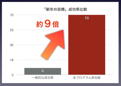 新年の抱負 目標達成プログラム 期間限定 Sketch Life