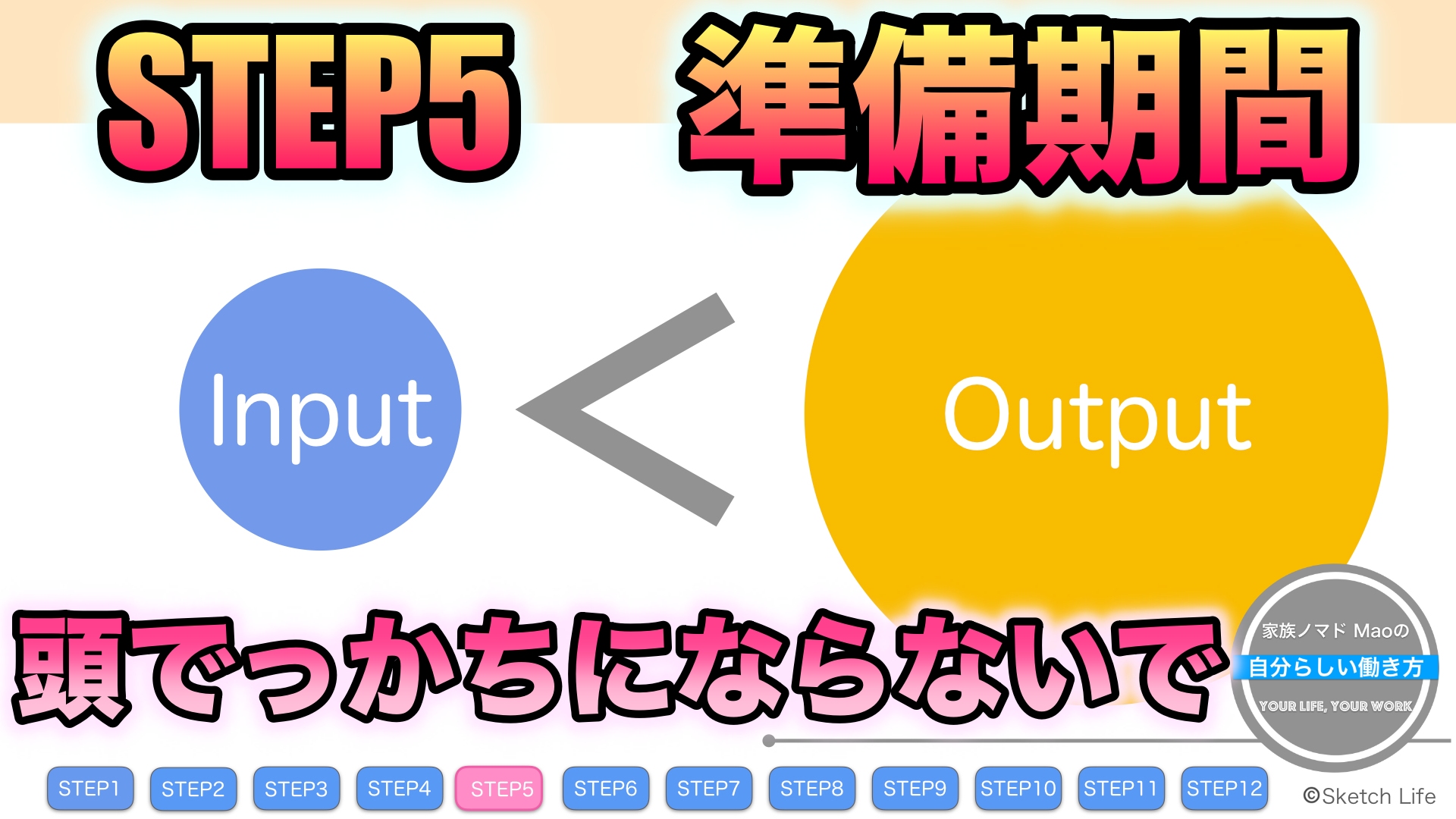 会社員が好きなことで独立して自由を手に入れる12 STEP 【STEP5】準備期間