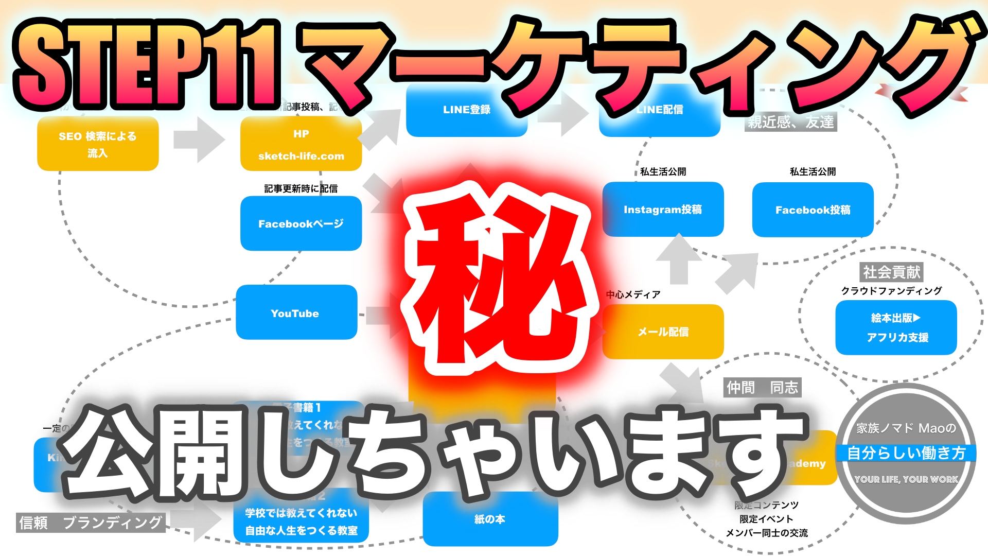 会社員が好きなことで独立して自由を手に入れる12 STEP 【STEP11】マーケティング