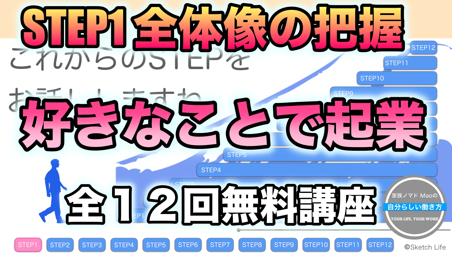 会社員が好きなことで独立して自由を手に入れる12 STEP 【STEP1】全体像を理解する
