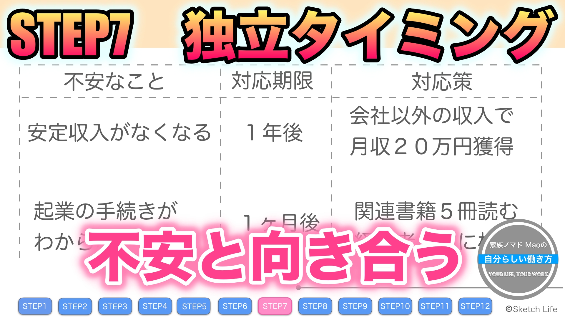 会社員が好きなことで独立して自由を手に入れる12 STEP 【STEP7】独立タイミング